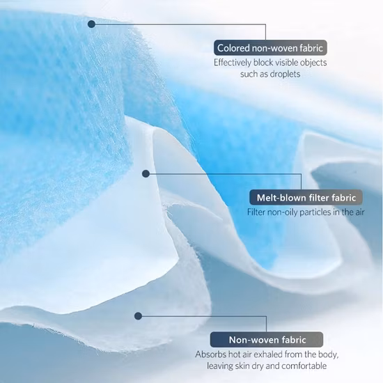 Одноразовая ушная петля из нетканого материала, пылезащитная маска для лица, полипропиленовая маска